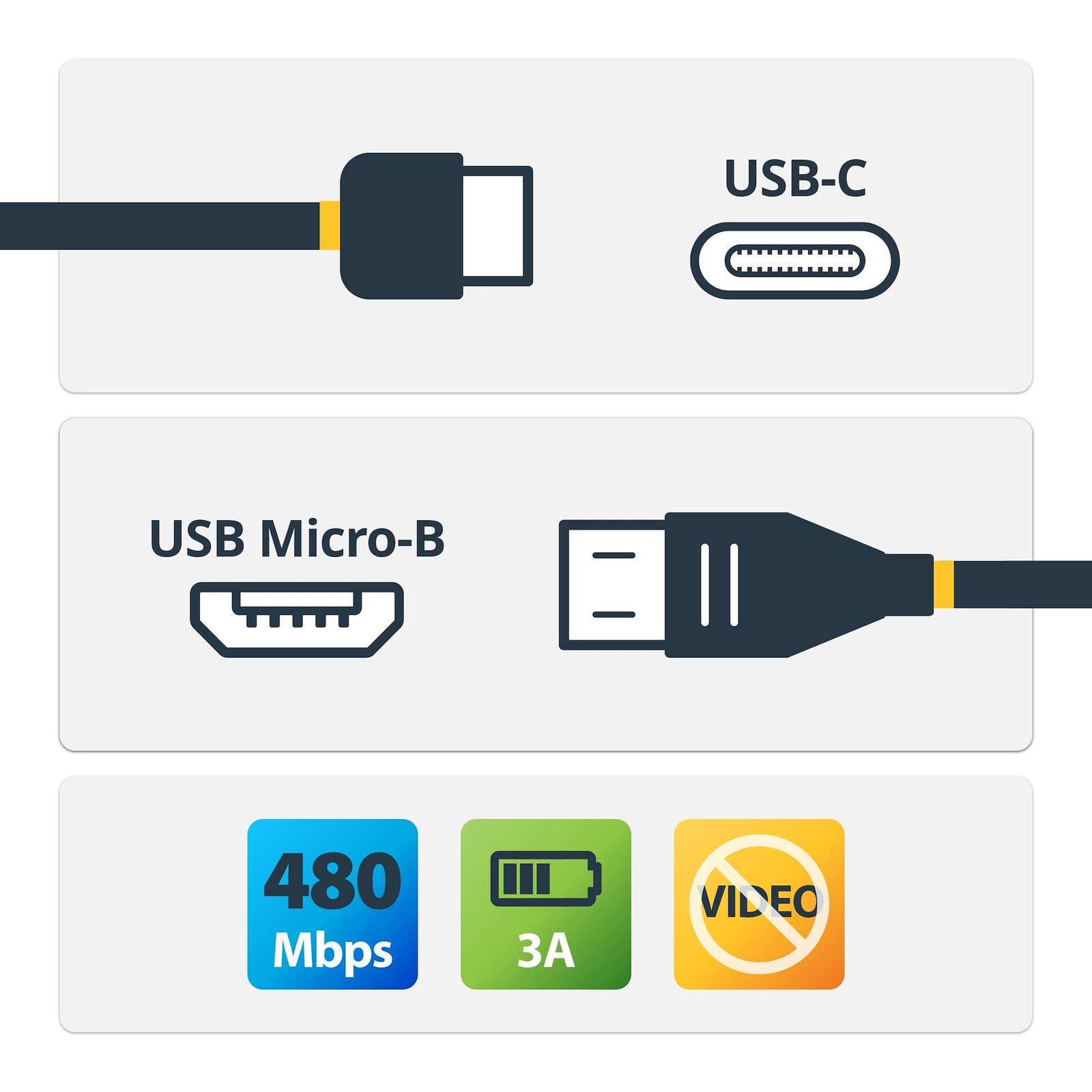 StarTech.com 6.6ft (2m) USB-C to Micro USB-B Cable, Data Cord, USB 2.0, C Micro-B Transfer USB2CUB2M