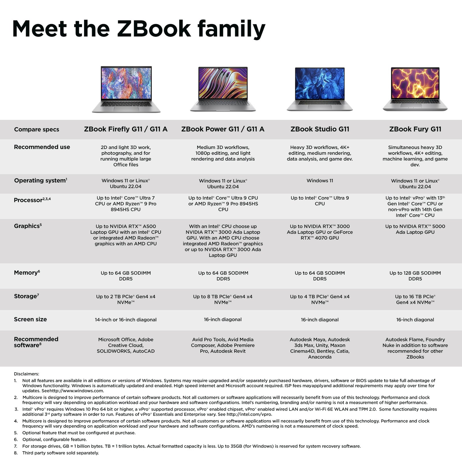 HP ZBook Firefly G11 Intel Core Ultra 7 165U Mobile workstation 35.6 cm (14") WUXGA 32 GB A1RC2UT#ABA